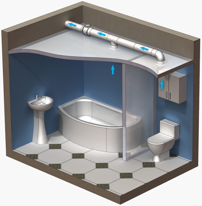 Вытяжные вентиляторы для ванны и туалета в Кишинев | ECOSanteH